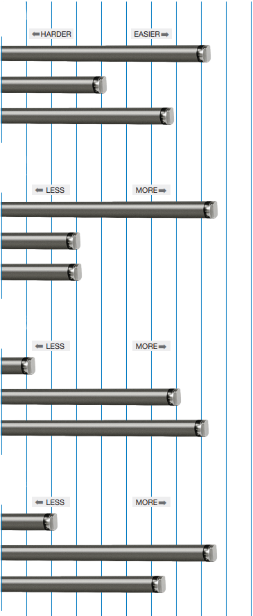Pneumatic v Traditional v Integrated